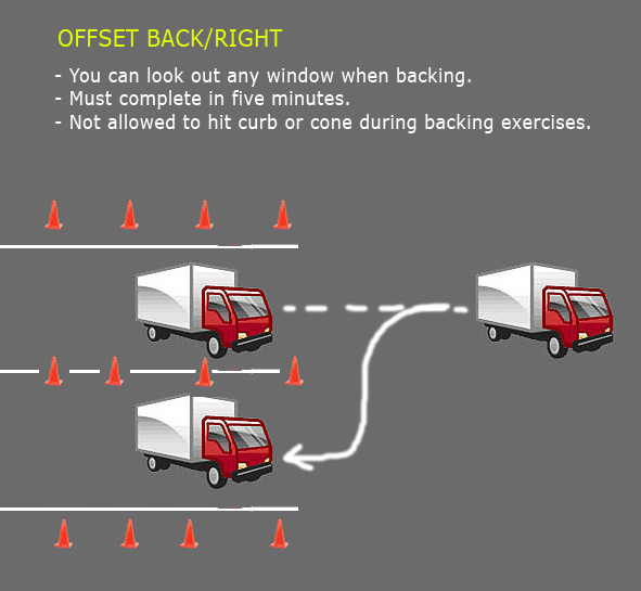 How do you get class B CDL training?